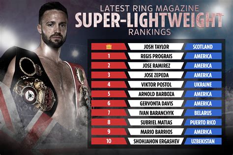 the ring rankings boxing.